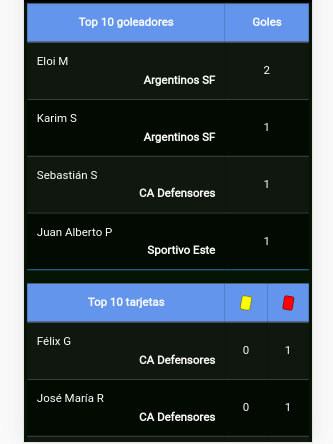 estadisticas automáticas